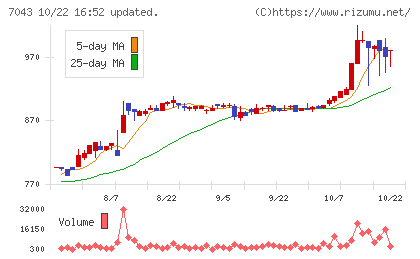 アルーチャート