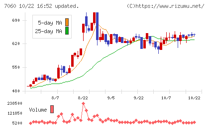 ギークスチャート