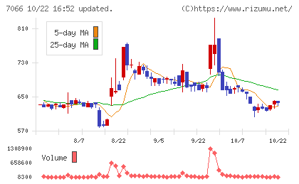 ピアズチャート