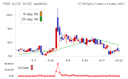 サイバー・バズチャート