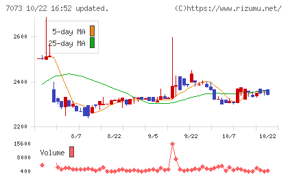 ジェイックチャート