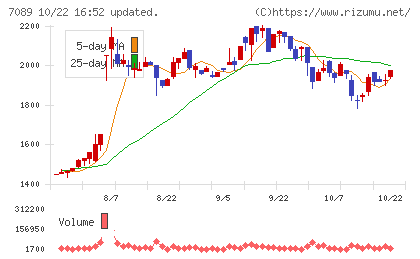 フォースタートアップスチャート