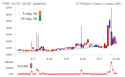 リグアチャート