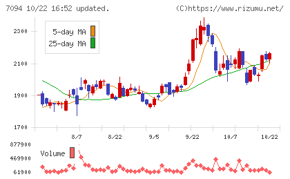 ＮｅｘＴｏｎｅチャート