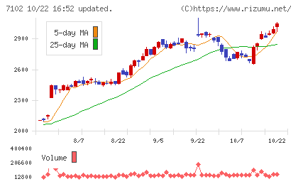 日本車輌製造チャート