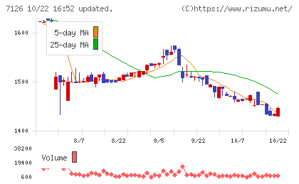 グローバルスタイルチャート