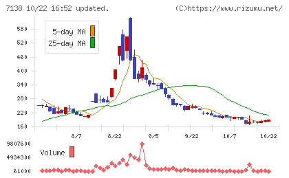 ＴＯＲＩＣＯチャート