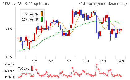 ジャパンインベストメントアドバイザーチャート