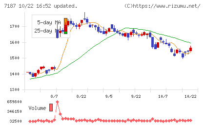 ジェイリースチャート