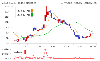 イクヨチャート