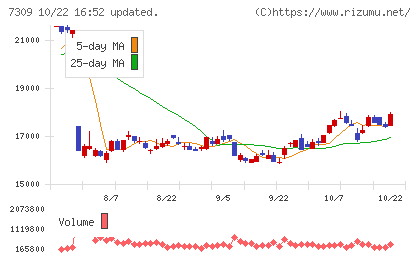 シマノチャート
