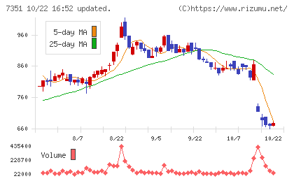 グッドパッチチャート