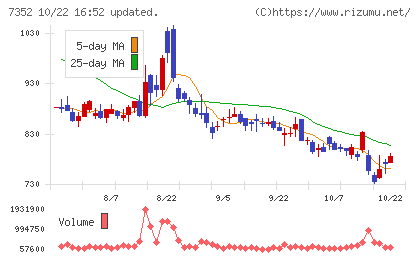 TWOSTONE&Sonsチャート