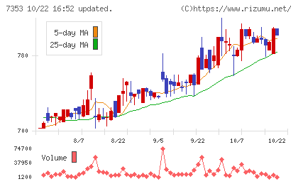 KIYOラーニングチャート