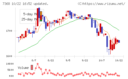 表示灯チャート