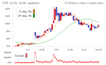 リファインバースグループチャート
