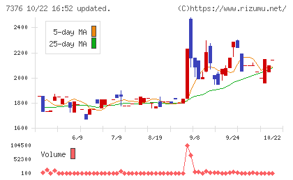 ＢＣＣチャート