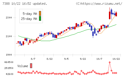 ＦＰパートナーチャート