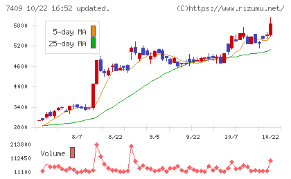 AeroEdgeチャート