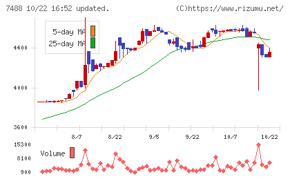 ヤガミチャート