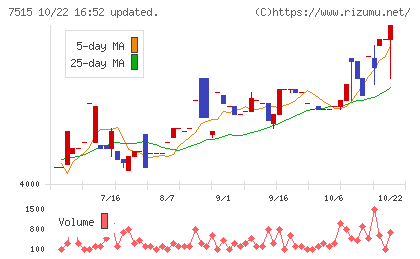 マルヨシセンターチャート