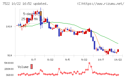 ワタミチャート