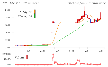 アールビバンチャート