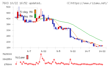 ジーイエットチャート