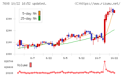 エスケイジャパンチャート