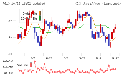 テイツーチャート