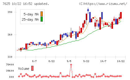 グローバルダイニングチャート