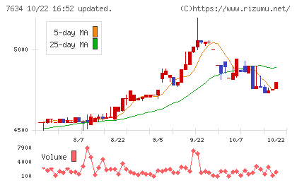 星医療酸器チャート