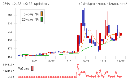 トップカルチャーチャート