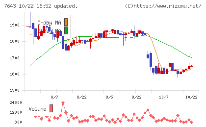 ダイイチチャート