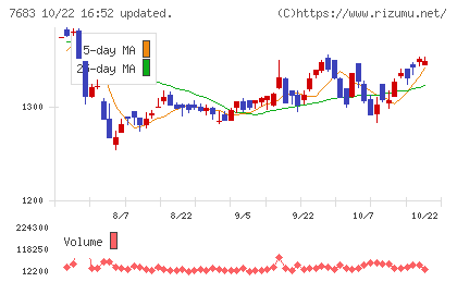 ダブルエーチャート