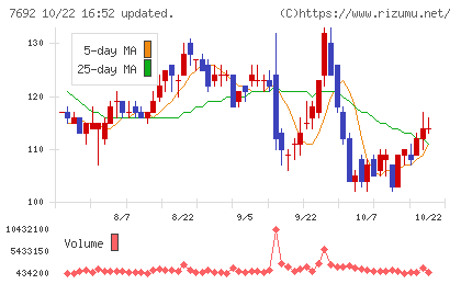 アースインフィニティチャート