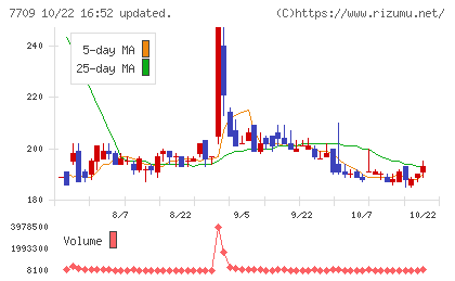 クボテックチャート