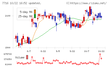 ナカニシチャート