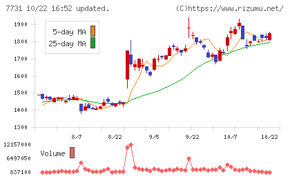 ニコンチャート