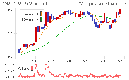 シードチャート