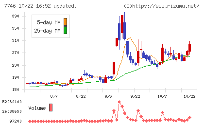 岡本硝子チャート