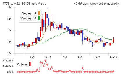 日本精密チャート
