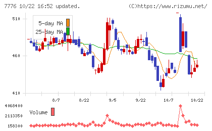 セルシードチャート