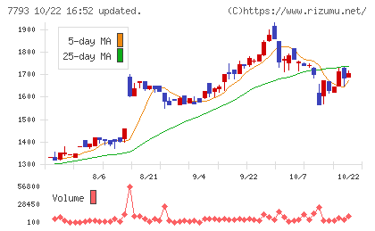 イメージ・マジックチャート