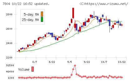 ビーアンドピーチャート