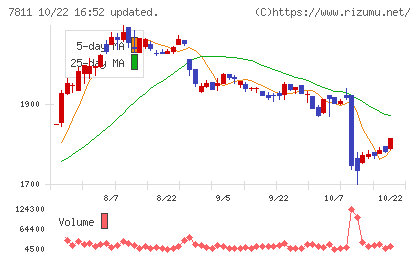 中本パックスチャート