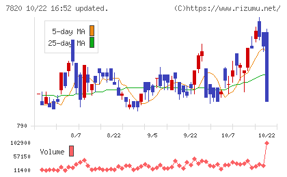 ニホンフラッシュチャート