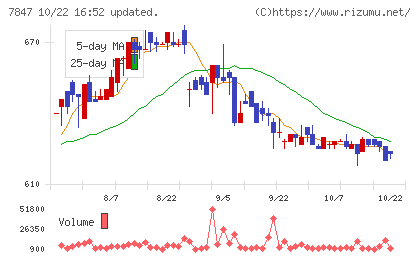 グラファイトデザインチャート
