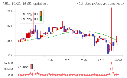 カワセコンピュータサプライチャート