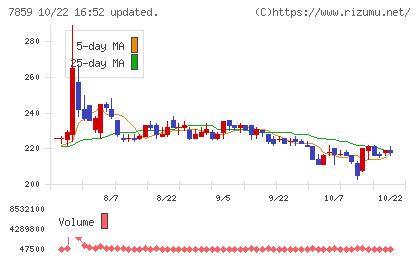 アルメディオチャート